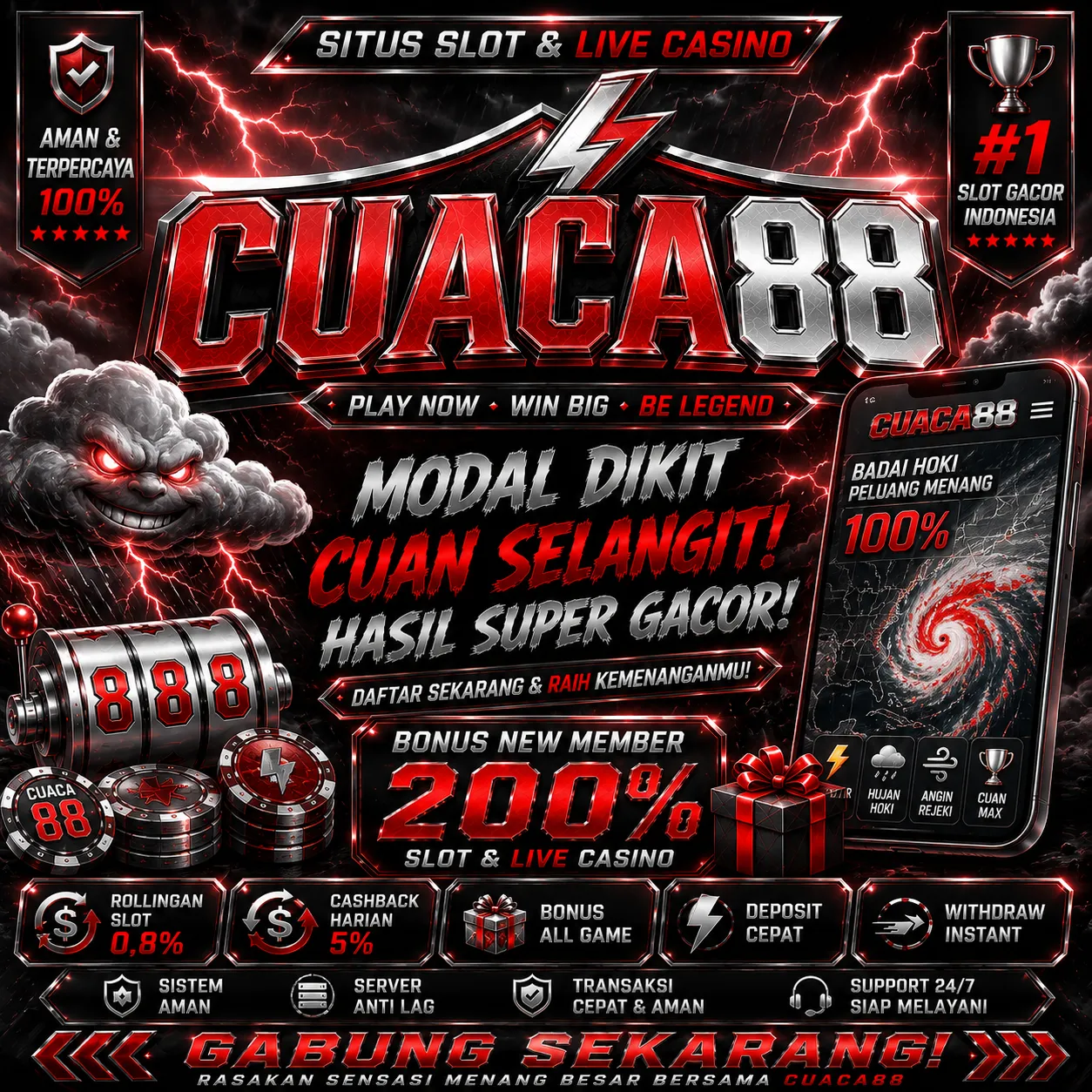 CUACA88